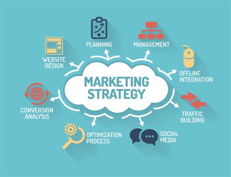 Designing Your Search Marketing Strategy .